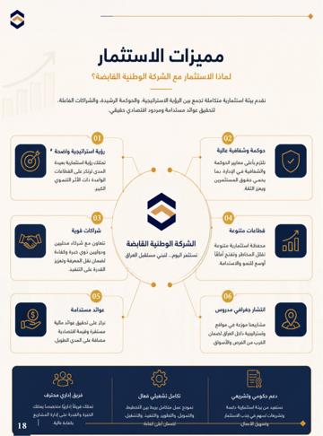 صفحة من التقرير المؤسسي — التوجه الاستثماري للمجموعة