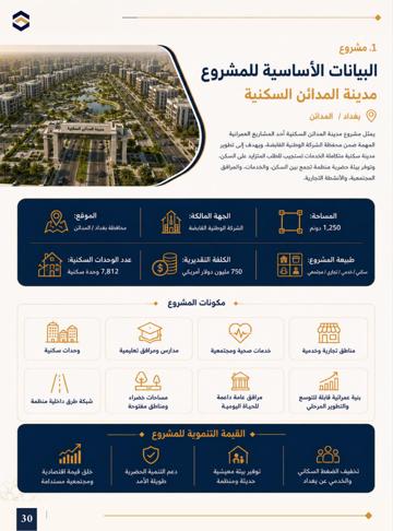 تصور معماري — مدينة الكوفة السكنية