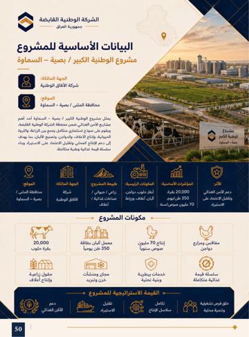 تصور معماري — مشروع سكني عمودي
