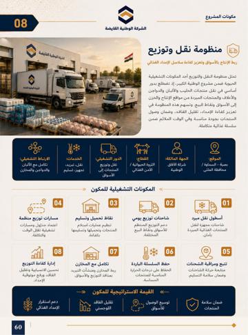 تصور معماري — مشروع تطوير عقاري