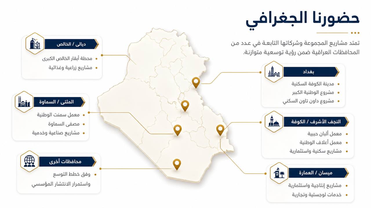 خريطة حضور المجموعة الجغرافي في محافظات العراق